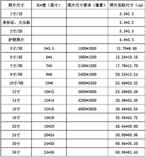 傳統相片尺寸|2024年相片尺寸趨勢